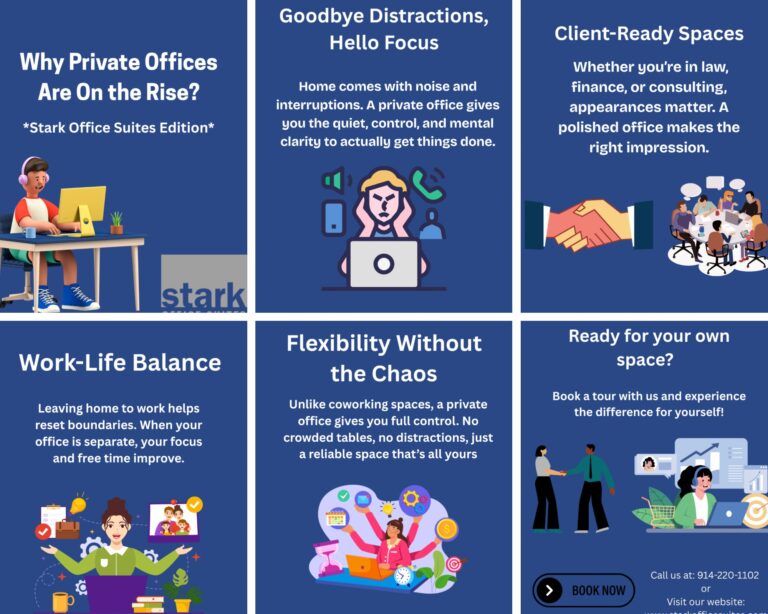 Grid with six sections promoting private office suites, highlighting focus, flexibility, and work-life balance benefits.